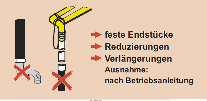 Grafik die unzulässige Anbauteile aufzeigen